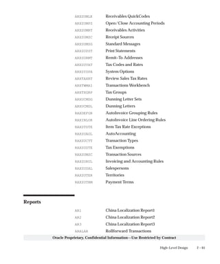 2 – 61High–Level Design
Oracle Proprietary, Confidential Information––Use Restricted by Contract
ARXSUMLK Receivables QuickCodes
ARXSUMPS Open/Close Accounting Periods
ARXSUMRT Receivables Activities
ARXSUMSC Receipt Sources
ARXSUMSG Standard Messages
ARXSUPST Print Statements
ARXSURMT Remit–To Addresses
ARXSUVAT Tax Codes and Rates
ARXSYSPA System Options
ARXTAXRT Review Sales Tax Rates
ARXTWMAI Transactions Workbench
ARXTXGRP Tax Groups
ARXUCMDG Dunning Letter Sets
ARXUCMDL Dunning Letters
RAXDEFGR AutoInvoice Grouping Rules
RAXINLOR AutoInvoice Line Ordering Rules
RAXSTDTE Item Tax Rate Exceptions
RAXSUAGL AutoAccounting
RAXSUCTT Transaction Types
RAXSUDTE Tax Exemptions
RAXSUMSC Transaction Sources
RAXSURUL Invoicing and Accounting Rules
RAXSUSAL Salespersons
RAXSUTER Territories
RAXSUTRM Payment Terms
Reports
AR1 China Localization Report1
AR2 China Localization Report2
AR3 China Localization Report3
ARALAR Rollforward Transactions
 