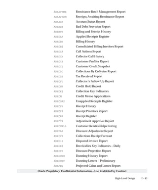2 – 63High–Level Design
Oracle Proprietary, Confidential Information––Use Restricted by Contract
ARXAPRMB Remittance Batch Management Report
ARXAPRRM Receipts Awaiting Remittance Report
ARXASR Account Status Report
ARXBDP Bad Debt Provision Report
ARXBPH Billing and Receipt History
ARXCAR Applied Receipts Register
ARXCBH Billing History
ARXCBI Consolidated Billing Invoices Report
ARXCCA Call Actions Report
ARXCCH Collector Call History
ARXCCP Customer Profiles Report
ARXCCS Customer Credit Snapshot
ARXCDD Collections By Collector Report
ARXCDE Tax Received Report
ARXCFU Collector’s Follow Up Report
ARXCHR Credit Hold Report
ARXCKI Collection Key Indicators
ARXCM Credit Memo Applications
ARXCOA2 Unapplied Receipts Register
ARXCPH Receipt History
ARXCPP Receipt Promises Report
ARXCRR Receipt Register
ARXCTA Adjustment Approval Report
ARXCURLL Customer Relationships Listing
ARXDAR Discount Adjustment Report
ARXDCF Collections Receipt Forecast
ARXDIR Disputed Invoice Report
ARXDKI Receivables Key Indicators – Daily
ARXDPR Discount Projection Report
ARXDUNH Dunning History Report
ARXDUNP Dunning Letters – Preliminary
ARXFRV Projected Gains and Losses Report
 
