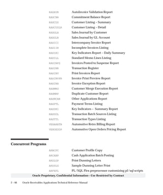 2 – 66 Oracle Receivables Applications Technical Reference Manual
Oracle Proprietary, Confidential Information––Use Restricted by Contract
RAXAVR AutoInvoice Validation Report
RAXCBR Commitment Balance Report
RAXCUS Customer Listing – Summary
RAXCUSLR Customer Listing – Detail
RAXGLA Sales Journal by Customer
RAXGLR Sales Journal by GL Account
RAXICI Intercompany Invoice Report
RAXIIR Incomplete Invoices Listing
RAXIKI Key Indicators Report – Daily Summary
RAXILL Standard Memo Lines Listing
RAXINPS Invoices Posted to Suspense Report
RAXINR Transaction Register
RAXINV Print Invoices Report
RAXINVPR Invoice Print Preview Report
RAXINX Invoice Exception Report
RAXMRG Customer Merge Execution Report
RAXMRP Duplicate Customer Report
RAXNCAR Other Applications Report
RAXPTL Payment Terms Listing
RAXSKI Key Indicators – Summary Report
RAXSOL Transaction Batch Sources Listing
RAXTTL Transaction Types Listing
VEHARRTB Automotive Retro Billing Report
VEHOEOOP Automotive Open Orders Pricing Report
Concurrent Programs
ARBCPC Customer Profile Copy
ARCABP Cash Application Batch Posting
ARDLGP Print Dunning Letters
ARDSLG Sample Dunning Letter Print
ARFXPL PL/SQL Flex preprocessor customizing pl/sql scripts
 