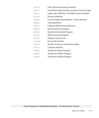 2 – 67High–Level Design
Oracle Proprietary, Confidential Information––Use Restricted by Contract
ARGCGP Clear AR Entries from GL Interface
ARGLTP Oracle Receivables Interface to Oracle General Ledger
ARGUPC Update AR_POSTING_CONTROL.status to DONE
ARLPLB Process Lockboxes
ARRGTA General Ledger Journal Report – Data Collection
ARXAAP AutoAdjustment
ARXCER Collection Effectiveness Indicators
ARXREC Recurring Invoice Program
ARXSGP Statement Generation Program
ARZCAR BOE Concurrent Program
ASTATA Assign territory access
CSOCINT Service OC Interface
PATTAR Transfer invoices to Oracle Receivables.
RACUST Customer Interface
RAXDEL AutoInvoice Purge Program
RAXMTR AutoInvoice Master Program
RAXTRX AutoInvoice Import Program
 