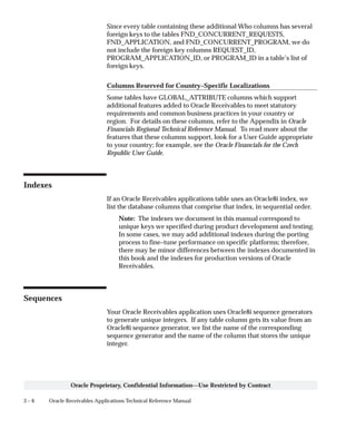 3 – 6 Oracle Receivables Applications Technical Reference Manual
Oracle Proprietary, Confidential Information––Use Restricted by Contract
Since every table containing these additional Who columns has several
foreign keys to the tables FND_CONCURRENT_REQUESTS,
FND_APPLICATION, and FND_CONCURRENT_PROGRAM, we do
not include the foreign key columns REQUEST_ID,
PROGRAM_APPLICATION_ID, or PROGRAM_ID in a table’s list of
foreign keys.
Columns Reserved for Country–Specific Localizations
Some tables have GLOBAL_ATTRIBUTE columns which support
additional features added to Oracle Receivables to meet statutory
requirements and common business practices in your country or
region. For details on these columns, refer to the Appendix in Oracle
Financials Regional Technical Reference Manual. To read more about the
features that these columns support, look for a User Guide appropriate
to your country; for example, see the Oracle Financials for the Czech
Republic User Guide.
Indexes
If an Oracle Receivables applications table uses an Oracle8i index, we
list the database columns that comprise that index, in sequential order.
Note: The indexes we document in this manual correspond to
unique keys we specified during product development and testing.
In some cases, we may add additional indexes during the porting
process to fine–tune performance on specific platforms; therefore,
there may be minor differences between the indexes documented in
this book and the indexes for production versions of Oracle
Receivables.
Sequences
Your Oracle Receivables application uses Oracle8i sequence generators
to generate unique integers. If any table column gets its value from an
Oracle8i sequence generator, we list the name of the corresponding
sequence generator and the name of the column that stores the unique
integer.
 