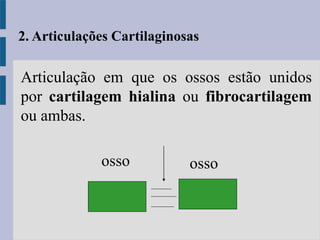 Articulação em que os ossos estão unidos
por cartilagem hialina ou fibrocartilagem
ou ambas.
osso osso
2. Articulações Cartilaginosas
 