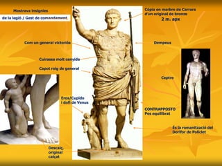 Còpia en marbre de Carrara
d’un original de bronze
2 m. apx
DempeusCom un general victoriós
Capot roig de general
Cuirassa molt cenyida
Descalç,
original
calçat
Eros/Cupido
i dofí de Venus
Ceptre
Mostrava insígnies
de la legió / Gest de comandament
CONTRAPPOSTO
Pes equilibrat
És la romanització del
Dorífor de Policlet
 