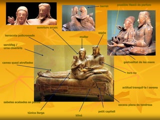 terracota policromada
sarcòfag /
urna cinerària
túnica llarga
kliné
actitud tranquil·la i serena
escena plena de tendresa
tors nu
cames quasi atrofiades
petit capitell
sabates acabades en punxa
somriure arcaic
gestualitat de les mans
possible flascó de perfum
muller
espòs
barret
 