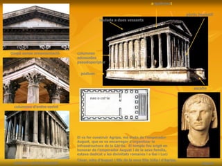 columnes
adossades
pseudoperípter
pòdium i pòrtic hexàstil
columnes d’ordre corinti
timpà sense ornamentació
arquitravat
teulada a dues vessants
escalinata
pòrtic hexàstil
nao o cel·la
pòdium
pronao
El va fer construir Agripa, mà dreta de l’emperador
August, que es va encarregar d’organitzar la
infraestructura de la Gàl·lia. El temple fou erigit en
honorar de l’emperador August i de la seva família,
estava dedicat a les divinitats romanes i a Gai i Luci
Cèsar, néts d’August i fills de la seva filla Júlia i d’Agripa.
August
 