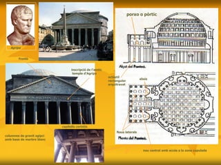 Agripa
porxo o pòrtic
octàstil
rectangular
arquitravat
inscripció de l’amtic
temple d’Agripa
nau central amb accés a la zona cupulada
columnes de granit egipci
amb base de marbre blanc
capitells coríntis
absis
Naus laterals
frontó
 
