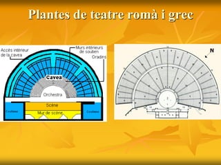 Plantes de teatre romà i grec
 