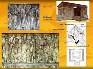 altar
recinte descobert
pòdium
rampa esglaonada
accés
façana oriental
porta a la façana oest
senefa
amb decoració
de fulles d’acant
relleus narratius
 