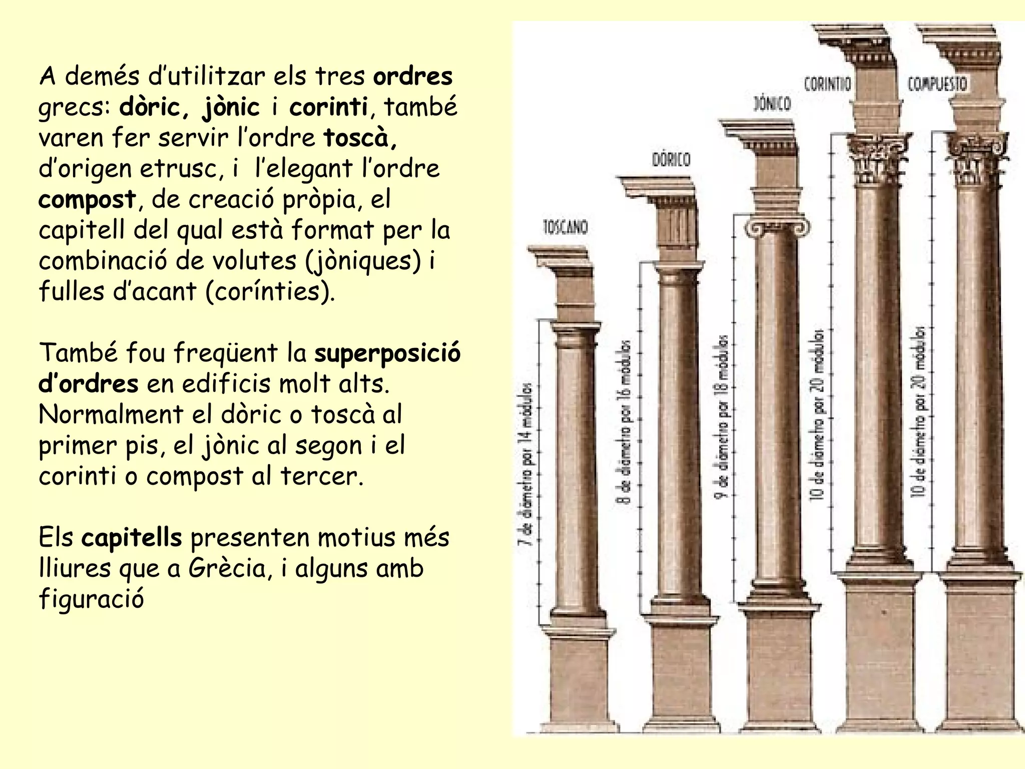 A demés d’utilitzar els tres ordres
grecs: dòric, jònic i corinti, també
varen fer servir l’ordre toscà,
d’origen etrusc, i l’elegant l’ordre
compost, de creació pròpia, el
capitell del qual està format per la
combinació de volutes (jòniques) i
fulles d’acant (corínties).

També fou freqüent la superposició
d’ordres en edificis molt alts.
Normalment el dòric o toscà al
primer pis, el jònic al segon i el
corinti o compost al tercer.

Els capitells presenten motius més
lliures que a Grècia, i alguns amb
figuració
 