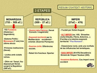REPÚBLICA
(509 - 27 aC.)
IMPERI
(27aC.- 476)
-753 Fundació
(Històrica i
llegendària).
-Sistema Polític:
Monarquia (7 reis) tres
últims etrucs
-Primeres institucions
(Senat).
- Lluites amb ciutats
veïnes.
- Últim rei: Tarquí, fou
deposat pel Senat,
sorgint la República
(509 aC).
- Domini dels Patricis ( Senat
Consols i magistrats)
- Expansió territorial per la
Mediterrània: occidental i
oriental. (Guerres Púniques)
- Guerres civils: Diferències
socials.
- Rebel·lió d’esclaus: Spartac
- Fundat per Octavi August
- ALT IMPERI (ss. I-III). Dinasties
(Julia-Clàudia, Flàvia, Antonina...).
S’arriba a la màxima expansió
territorial. “Pax Romana”.
- Classicisme romà, amb una revifada
de les influències hel·lenístiques.
- BAIX IMPERI (III-476) Decadència
Divisió de l’Imperi Teodosi (395).
-Invasions Barbares. Cau Imperi romà
occident
3 ETAPES
MONARQUIA
(753 - 509 aC.)
RESUM CONTEXT HISTÒRIC
 