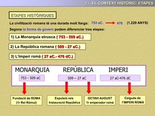 ETAPES HISTÒRIQUES
2.- EL CONTEXT HISTÒRIC: ETAPES
La civilització romana té una durada molt llarga:
1) La Monarquia etrusca ( 753 - 509 aC.)
2) La República romana ( 509 - 27 aC.)
3) L’Imperi romà ( 27 aC.- 476 dC.)
MONARQUIA REPÚBLICA IMPERI
753 - 509 aC 509 – 27 aC 27 aC-476 dC
Fundació de ROMA
(1r Rei Ròmul)
OCTAVI AUGUST
1r emperador romà
Caiguda de
l’IMPERI ROMÀ
Segons la forma de govern podem diferenciar tres etapes:
476753 aC. (1.229 ANYS)
Expulsió reis
Instauració República
 