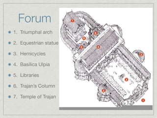 Forum
1. Triumphal arch

2. Equestrian statue

3. Hemicycles

4. Basilica Ulpia

5. Libraries

6. Trajan’s Column

7. Temple of Trajan
 