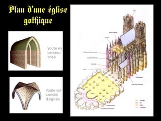 Plan d’une église
gothique
 