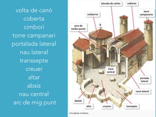 volta de canó
coberta
cimbori
torre campanari
portalada lateral
nau lateral
transsepte
creuer
altar
absis
nau central
arc de mig punt
 