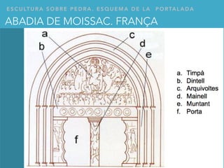 E S C U LT U R A S O B R E P E D R A . E S Q U E M A D E L A P O RTA L A D A
ABADIA DE MOISSAC. FRANÇA
 