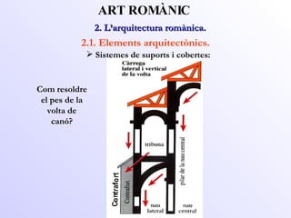 2. L’arquitectura romànica.  ART ROMÀNIC 2.1. Elements arquitectònics. Com resoldre el pes de la volta de canó? Sistemes de suports i cobertes: 