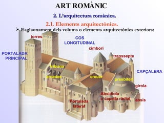 CAPÇALERA transsepte PORTALADA PRINCIPAL COS LONGITUDINAL presbiteri girola absis Absidiola o capella radial cimbori creuer Portalada lateral torres arcades tribuna 2. L’arquitectura romànica.  ART ROMÀNIC 2.1. Elements arquitectònics. Esglaonament dels volums o elements arquitectònics exteriors: 