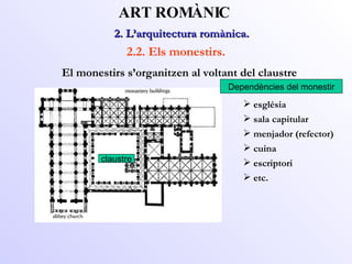 Dependències del monestir claustre 2. L’arquitectura romànica.  ART ROMÀNIC 2.2. Els monestirs. El monestirs s’organitzen al voltant del claustre església sala capitular menjador (refector) cuina escriptori etc. 