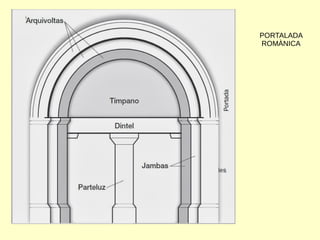 PORTALADA
ROMÀNICA
 