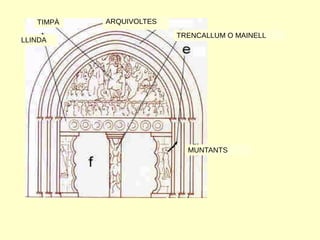 TIMPÀTIMPÀ ARQUIVOLTES
LLINDA
TRENCALLUM O MAINELL
MUNTANTS
 