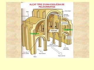 ALÇAT TÍPIC D’UNA ESGLÉSIA DE
PELEGRINATGE
TRIBUNA
TRIBUNA
TRIFORI
 