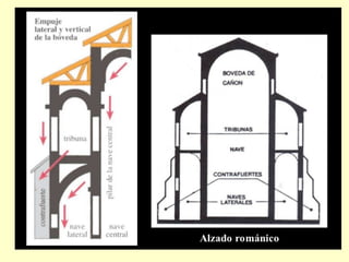 Art romànic 