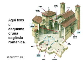 ARQUITECTURA
Aquí tens
un
esquema
d’una
església
romànica.
 