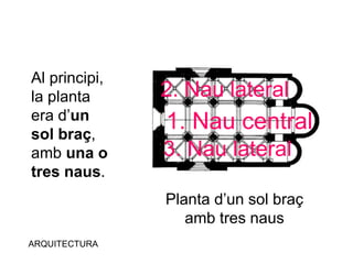 Al principi,
la planta
era d’un
sol braç,
amb una o
tres naus.
ARQUITECTURA
Planta d’un sol braç
amb tres naus
1. Nau central
2. Nau lateral
3. Nau lateral
 