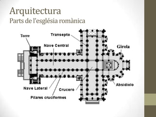 Arquitectura
Parts de l’església romànica
 