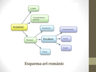 Esquema art romànic
 