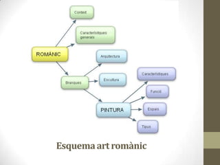 Esquema art romànic
 
