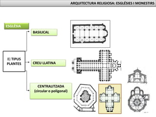 8) TIPUS
PLANTES
BASILICAL
CREU LLATINA
CENTRALITZADA
(circular o poligonal)
ESGLÉSIA
ARQUITECTURA RELIGIOSA: ESGLÉSIES I MONESTIRS
 
