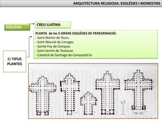 PLANTA de les 5 GRANS ESGLÉSIES DE PEREGRINACIÓ:
- Saint Martin de Tours.
- Saint Marcial de Limoges
- Sainte Foy de Conques
- Saint Sernin de Toulouse
- Catedral de Santiago de Compostel·la
8) TIPUS
PLANTES
CREU LLATINA
ESGLÉSIA
ARQUITECTURA RELIGIOSA: ESGLÉSIES I MONESTIRS
 