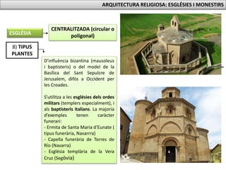 8) TIPUS
PLANTES
D’influència bizantina (mausoleus
i baptisteris) o del model de la
Basílica del Sant Sepulcre de
Jerusalem, difós a Occident per
les Croades.
S’utilitza a les esglésies dels ordes
militars (templers especialment), i
als baptisteris italians. La majoria
d’exemples tenen caràcter
funerari:
- Ermita de Santa Maria d’Eunate (
tipus funerària, Navarrra)
- Capella funerària de Torres de
Río (Navarra)
- Església templària de la Vera
Cruz (Segòvia)
CENTRALITZADA (circular o
poligonal)ESGLÉSIA
ARQUITECTURA RELIGIOSA: ESGLÉSIES I MONESTIRS
 