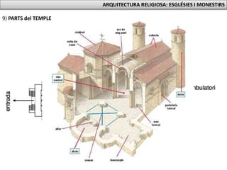 9) PARTS del TEMPLE
ARQUITECTURA RELIGIOSA: ESGLÉSIES I MONESTIRS
 