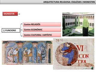 MONESTIR
Centre CULTURAL I ARTÍSTIC
Centre ECONÒMIC
Centre RELIGIÓS
1) FUNCIONS
ARQUITECTURA RELIGIOSA: ESGLÉSIES I MONESTIRS
 