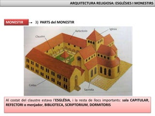 3) PARTS del MONESTIR
Al costat del claustre estava l’ESGLÉSIA, i la resta de llocs importants: sala CAPITULAR,
REFECTORI o menjador, BIBLIOTECA, SCRIPTORIUM, DORMITORIS
MONESTIR
ARQUITECTURA RELIGIOSA: ESGLÉSIES I MONESTIRS
 
