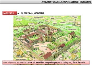 3) PARTS del MONESTIR
Més allunyats estaven la cuina, els estables, hospedatges per a pelegrins, forn, ferreria...
MONESTIR
ARQUITECTURA RELIGIOSA: ESGLÉSIES I MONESTIRS
 