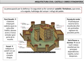 La preocupació per la defensa i la seguretat va fer construir castells i fortaleses, que eren,
a la vegada, habitatge del senyor i refugi del poble.
Pont llevadís 
s’aixecava
mitjançant
cadenes quan es
volia aïllar
l’edifici, donava
accés a l’única
entrada i gran
porta de la
muralla.
Fossat 
rodejava el
castell i en cas
de perill
s’omplia
d’aigua.
Passeig de ronda
 passeig que
recorria tot la
muralla des d’on
els sentinelles
vigilaven els
possibles perills.
Pati d’honor o
d’armes  era el
nucli i estava
envoltat per les
principals
dependències:
capella, cuina i
despenses.
ARQUITECTURA CIVIL: CASTELLS I OBRES D’ENGINYERIA
 