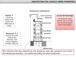 Se’n conserva molt poca arquitectura civil, perquè les cases dels camperols eren humils i
de materials poc duradors, i els castells dels nobles han estat transformats.
Merlets 
servien de
protecció als
arquers que
defensaven el
castell.
Masmorres  se
situaven en el més
profund dels
soterranis, eren
presons lúgubres,
humides i obscures.
La torre del homenatge
Se situava en el pati
d’armes. De 3 o 4 pisos
era on vivia el senyor
amb la seva família.
ARQUITECTURA CIVIL: CASTELLS I OBRES D’ENGINYERIA
 