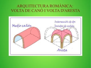 ARQUITECTURA ROMÀNICA: 
VOLTA DE CANÓ I VOLTA D'ARESTA 
 