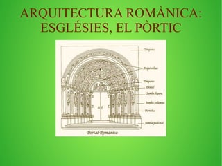 ARQUITECTURA ROMÀNICA: 
ESGLÉSIES, EL PÒRTIC 
 