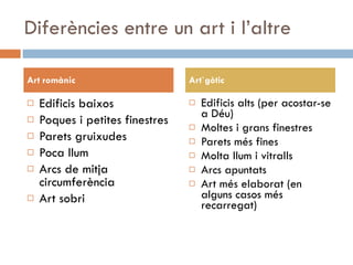 Diferències entre un art i l’altre <ul><li>Edificis baixos </li></ul><ul><li>Poques i petites finestres </li></ul><ul><li>...