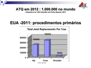 ATQ em 2012 : 1.000.000 no mundo
Holzwarth et al .JRC Scientific and Policy Reports ,2012
EUA -2011: procedimentos primários
Fonte: aaos.org
 