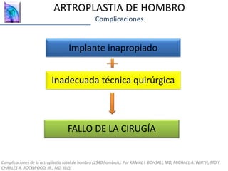 ARTROPLASTIA DE HOMBRO
Complicaciones
Implante inapropiado
Complicaciones de la artroplastia total de hombro (2540 hombros). Por KAMAL I. BOHSALI, MD, MICHAEL A. WIRTH, MD Y
CHARLES A. ROCKWOOD, JR., MD. JBJS.
Inadecuada técnica quirúrgica
FALLO DE LA CIRUGÍA
 