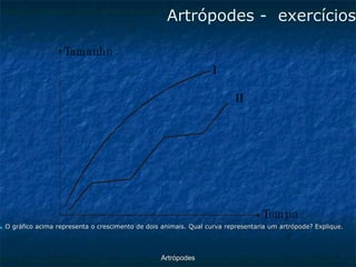 ArtrópodesArtrópodes -exercícios ■O gráfico acima representa o crescimento de dois animais. Qual curva representaria um artrópode? Explique.  