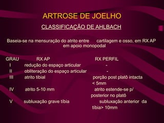 ARTROSE DE JOELHO
CLASSIFICAÇÃO DE AHLBACH
Baseia-se na mensuração do atrito entre cartilagem e osso, em RX AP
em apoio monopodal
GRAU RX AP RX PERFIL
I redução do espaço articular -
II obliteração do espaço articular -
III atrito tibial porção post platô intacta
< 5mm
IV atrito 5-10 mm atrito estende-se p/
posterior no platô
V subluxação grave tíbia subluxação anterior da
tíbia> 10mm
 