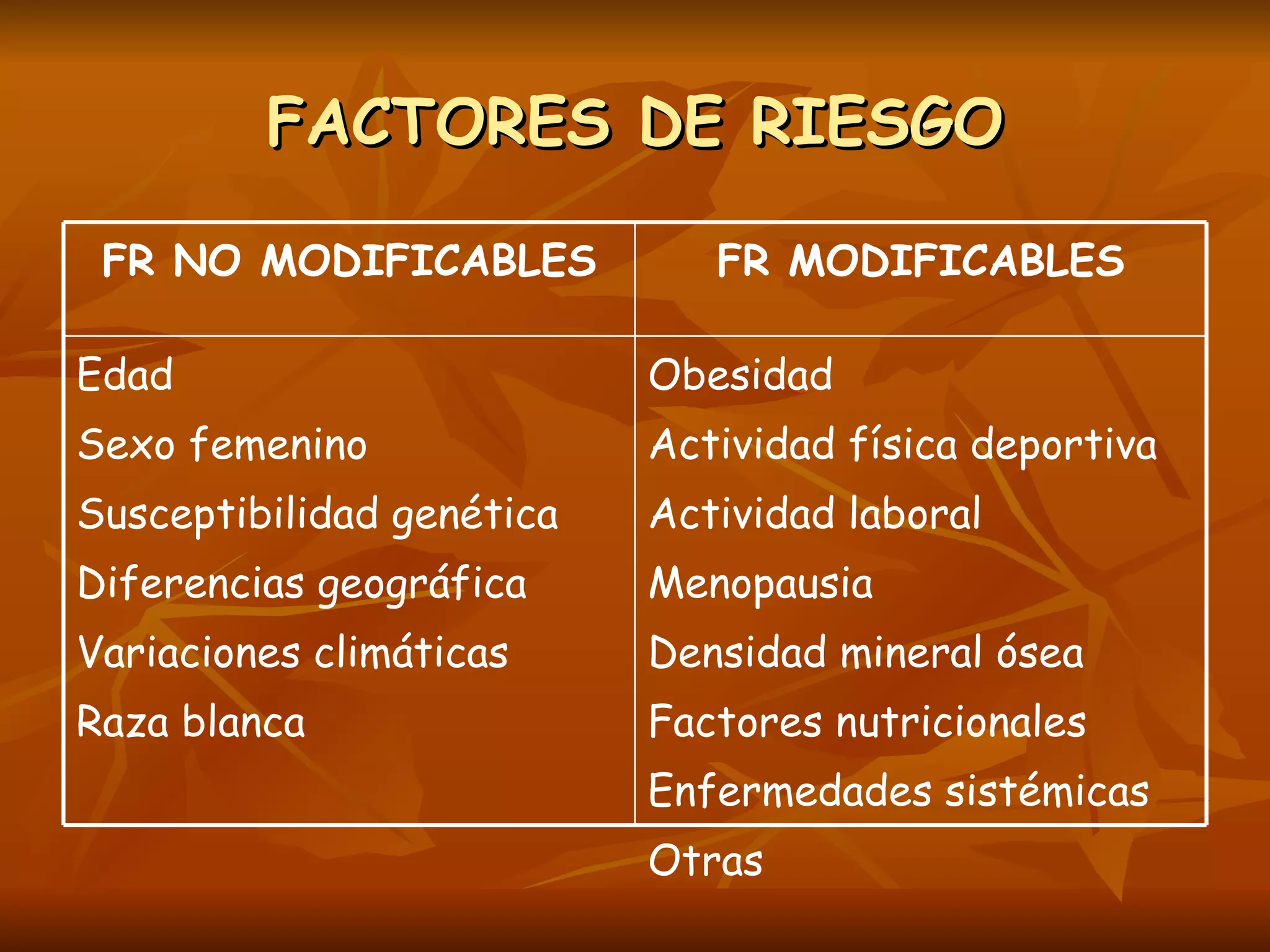 FACTORES DE RIESGO Obesidad Actividad física deportiva Actividad laboral Menopausia Densidad mineral ósea Factores nutricionales Enfermedades sistémicas Otras Edad Sexo femenino Susceptibilidad genética Diferencias geográfica Variaciones climáticas Raza blanca FR MODIFICABLES FR NO MODIFICABLES 