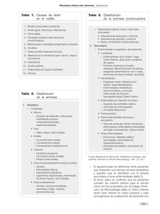 — El siguiente paso es diferenciar entre pacientes
que presentan una artrosis primaria (idiopática)
y aquellos que se identifican con la artrosis
secundaria a otras enfermedades (tabla 2).
— El tercer paso es confirmar que los pacientes
cumplen los criterios clínicos para la artrosis
como son los propuestos por el Colegio Ameri-
cano de Reumatología (tabla 3). Estos criterios
sirven para orientar en casos dudosos y para
homogeneizar las poblaciones de pacientes con
691
Situaciones clínicas más relevantes. Osteoartrosis
Tabla 1. Causas de dolor
en la rodilla
1. Bursitis (prerotuliana, anserina).
2. Artritis (gota, infecciosa, inflamatoria).
3. Fibromialgia.
4. Patología rotuliana (mala alineación,
condromalacia).
5. Meniscopatía y patología de ligamentos cruzados.
6. Tendintis.
7. Osteocondritis disecante femoral.
8. Alteración en la alineación (genu varum, valgum,
recurvatum).
9. Hiperlaxitud.
10. Quiste poplíteo.
11. Enfermedad de Osgood-Schlatter.
12. Artrosis.
Tabla 2. Clasificación
de la artrosis
1. Idiopática:
— Localizada:
• Manos:
– Nódulos de Heberden y Bouchard,
interfalángica erosiva,
metacarpoescafoidea,
trapecioescafoidea.
• Pies:
– Hallux valgus, hallux rígidas.
• Rodilla:
– Compartimento medial.
– Compartimento lateral.
– Compartimento patelofemoral.
• Caderas:
– Excéntrica (superior).
– Concéntrica (axial, medial).
– Difusa (coxae senilis).
• Columna (principalmente cervical y lumbar):
– Apófisis.
– Intervertebral (disco).
– Espondilosis (osteofitos).
– Ligamentos (hiperostosis, enfermedad
de Rotés-Querol o de Forestier).
• Otras localizaciones:
– Hombro, temporomandibular,
sacroiliaca, tobillo, muñeca,
acromioclavicular.
Tabla 2. Clasificación
de la artrosis (continuación)
— Generalizada (afecta a tres o más áreas
articulares):
• Articulaciones pequeñas y columna.
• Articulaciones grandes y columna.
• Mixta: combinación de las anteriores.
2. Secundaria:
— Enfermedades congénitas o del desarrollo:
• Localizada:
– Enfermedades de la cadera: Legg-
Calve-Perthes, dislocación congénita
de cadera.
– Factores mecánicos y locales:
obesidad, diferente tamaño de piernas,
exagerada deformidad en varo o valgo,
síndromes de hipermovilidad, escoliosis.
• Generalizada:
– Displasias óseas: displasia de la
epífisis, espondilodisplasias.
– Enfermedades metabólicas:
hemocromatosis, ocronosis,
enfermedad de Gaucher,
hemoglobinopatía, Ehlers-Danlos.
• Enfermedad por depósito de calcio:
– Depósito de pirofosfato cálcico.
– Artropatía por hidroxiapatita.
– Artropatía destructiva.
• Postraumática.
• Otras enfermedades del hueso y
articulación.
– Necrosis avascular, artritis reumatoide,
artritis gotosa, artritis séptica, enfermedad
de Pagel, osteopetrosis, osteocondritis.
• Otras enfermedades:
– Endocrinas: diabetes mellitus,
acromegalia, hipotiroidismos,
hiperparatiroidismo.
– Artropatía neuropática: articulación de
Charcol.
Fuente: Modificada de Altman RD. Clasification of disease: oste-
oarthritis. Seminars in Arthritis Rheumatology. 1991: 20: 40-7.
 