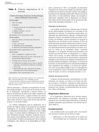 clínicas parecidas, y utilizados principalmente en estu-
dios epidemiológicos. En el caso de la artrosis de rodi-
lla, la clasificación, atendiendo a criterios clínicos, se
basa en la presencia de dolor en la rodilla, crepitaciones
con el movimiento activo, y rigidez matutina de menos
de 30 minutos de duración. Todos los pacientes deben
referir dolor durante la mayor parte de los días del mes
anterior a la consulta médica.
Los criterios radiológicos para la clasificación de la
artrosis de rodilla se basan en la presencia de osteofitos
radiológicos. En el estudio radiológico se debe realizar
una radiografía anteroposterior y lateral de ambas rodillas
en carga. Los signos clásicos radiológicos son: disminu-
ción del espacio articular, osteofitos, esclerosis subcon-
dral, quistes, anormalidades del contorno óseo y luxacio-
nes articulares. El sistema de graduación de los cambios
radiológicos más utilizado es el desarrollado por Kelle-
gren y Lawrence en 1957. La ecografía y la resonancia
magnética son técnicas de imagen que permiten valorar
la presencia de derrame articular, el grosor del cartílago y
la presencia de patología periarticular. Desde el punto de
vista clínico no está justificado realizar una ecografía o
resonancia magnética para el diagnóstico de artrosis,
pero estas dos técnicas pueden ser de ayuda para des-
cartar otras patologías asociadas (1, 3, 4).
Hallazgos de laboratorio
Las pruebas de laboratorio clásicas para el estudio
de las enfermedades reumáticas son normales en los
pacientes con artrosis. En ocasiones, puede existir una
velocidad de sedimentación globular moderadamente
elevada y el factor reumatoide puede ser positivo a títu-
lo bajo; sin embargo, ambos supuestos no excluyen el
diagnóstico de una artrosis en los ancianos. El 20% de
personas sanas ancianas pueden tener el factor reuma-
toide positivo a título bajo y la velocidad de sedimenta-
ción globular levemente incrementada por la edad. Aun-
que no existe en la actualidad ningún marcador
serológico o en el líquido sinovial de los pacientes con
artrosis que permita hacer un diagnóstico o un segui-
miento de la misma, se están realizando importantes
avances en el estudio de los denominados marcadores
biológicos de la artrosis que registran la actividad de un
proceso biológico fisiológico o patológico. En el caso de
la artrosis, es importante que los marcadores biológicos
sean específicos del cartílago, o al menos tan específi-
cos como sea posible (colágeno tipo II y proteoglicanos
como el agrecano). Estos marcadores se pueden deter-
minar en suero, en orina o en líquido sinovial (1, 3, 5).
Análisis del líquido sinovial
El líquido sinovial presenta características no «infla-
matorias»; es viscoso, no turbio y el número de célu-
las es inferior a 2.000/mm. Siempre se debe observar
con el microscopio de luz polarizada para descartar la
presencia de cristales, fundamentalmente de pirofos-
fato cálcico dihidratado.
Diagnóstico diferencial
En el diagnóstico diferencial de la artrosis existen,
básicamente, dos objetivos a perseguir: descartar la
presencia de una enfermedad inflamatoria e identificar
aquellos pacientes que presentan una artrosis secun-
daria (tabla 2).
Complicaciones
Las complicaciones que puede sufrir una articula-
ción artrósica pueden ser de distinto origen:
— Inflamatorio: la más frecuente es la artritis por
microcristales que, en ocasiones, se origina por
692
TRATADO
deGERIATRÍA para residentes
Tabla 3. Criterios diagnósticos de la
artrosis
Criterios del Colegio Americano de Reumatología
para la clasificación de la artrosis
OA de rodilla:
— Dolor de rodilla.
— Osteofitos:
• Líquido sinovial de OA (sustituible por edad
> a 40 años).
• Rigidez matutina < 30 min.
• Crepitaciones.
Sensibilidad, 94%; especificidad, 88%.
OA de cadera:
— Dolor de cadera y al menos dos de los tres
siguientes:
• VSG < 20 mm/h.
• Osteofitos en las radiografías.
• Reducción del espacio articular radiográfico.
Sensibilidad, 89%; especificidad, 91%.
OA de mano:
— Dolor, congelación o rigidez de mano.
— Proliferación tejido duro en dos o más de las 10
articulaciones seleccionadas*.
— Tumefacción en menos de dos MCF:
• Proliferación de tejido duro en dos o más IFD
(segunda y tercera IFD pueden ser contadas
en 2 y 4a).
• Deformidad de una o más de las 10 áreas
articulares de la mano seleccionadas*
Sensibilidad, 93%; especificidad, 97%.
VSG: velocidad de sedimentación globular; OA: osteoartrosis;
MCF: metacarpofalángicas: IFD: interfalángica distal.
*10 áreas articulares: segunda y tercera interfalángica proximal;
segunda y tercera interfalángica distal y primera carpometacar-
piana de ambas manos.
 